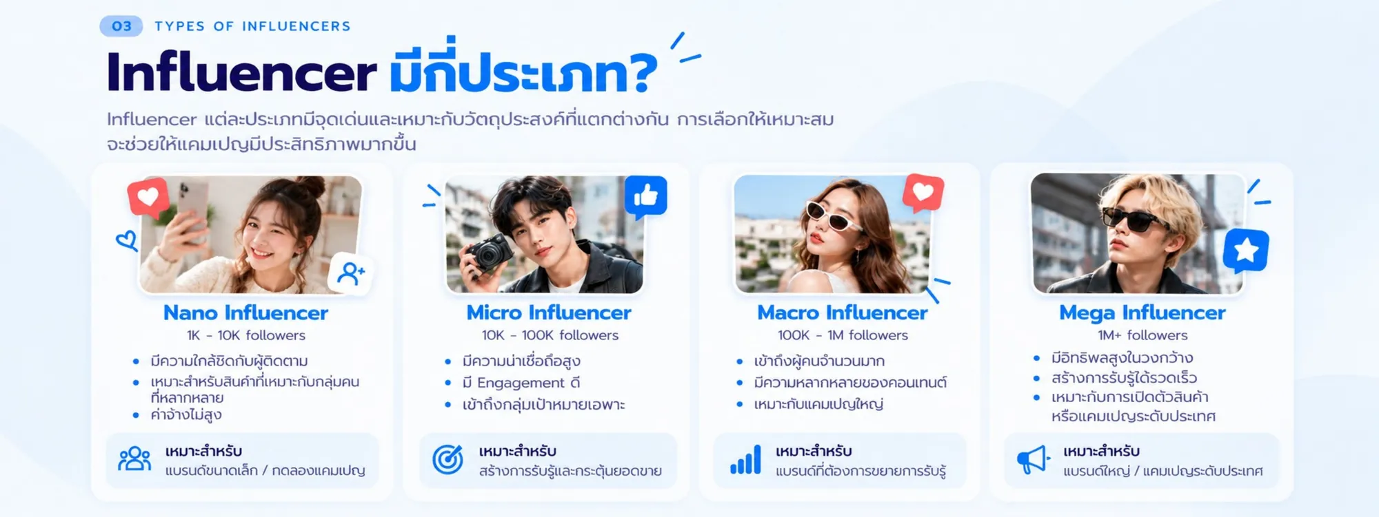 Influencer มีกี่ประเภท