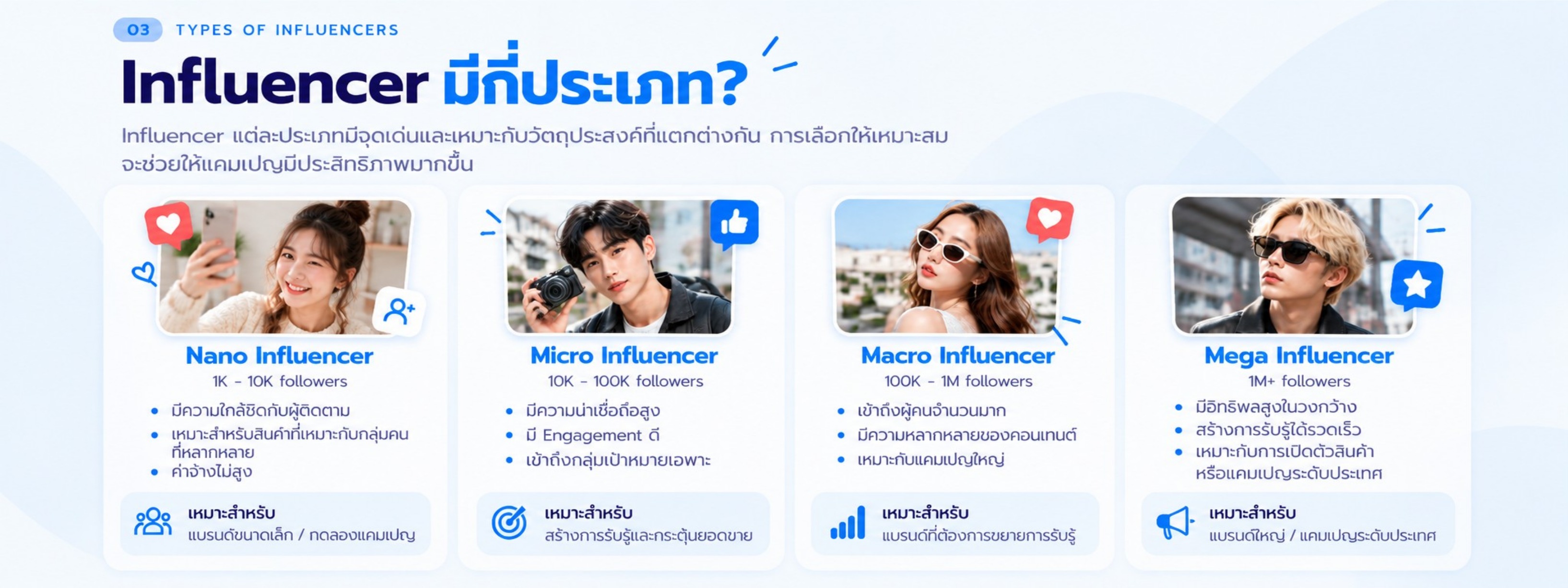Influencer มีกี่ประเภท