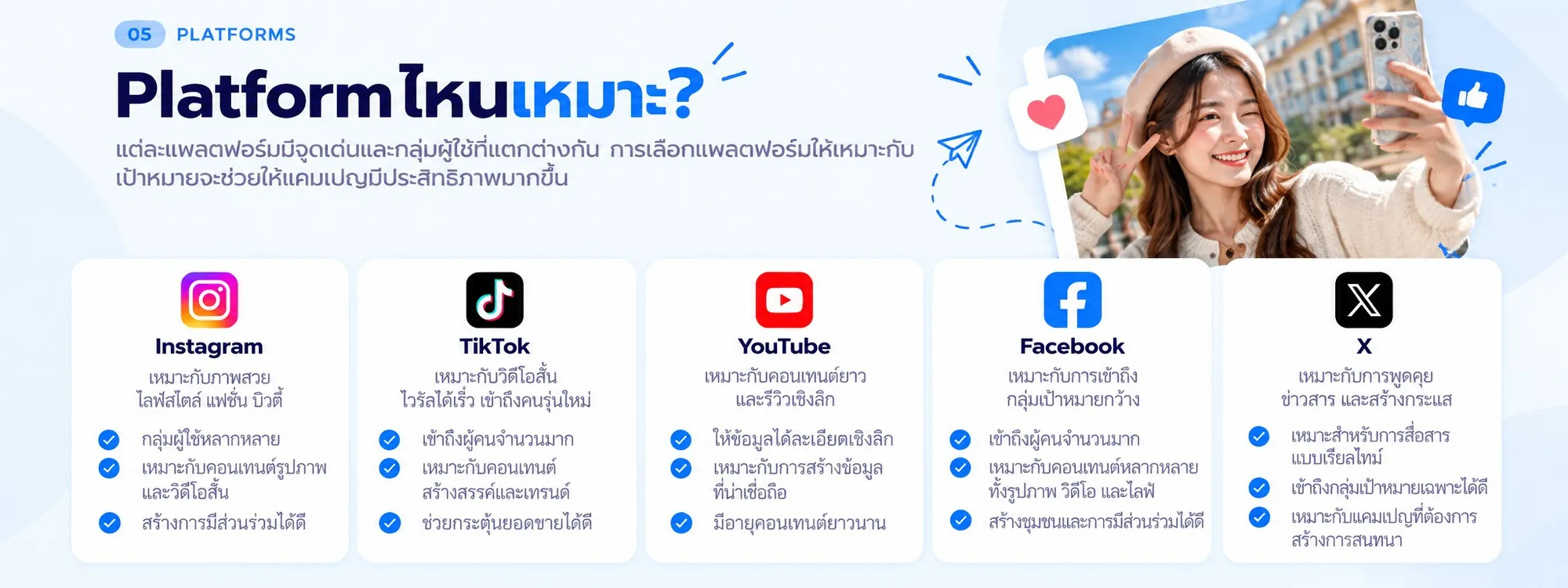 Platform ไหนเหมาะ