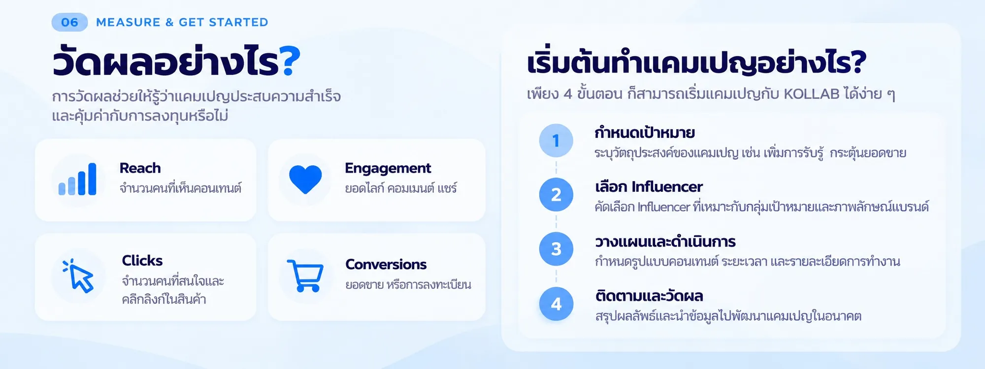 วัดผลและเริ่มต้นทำแคมเปญอย่างไร